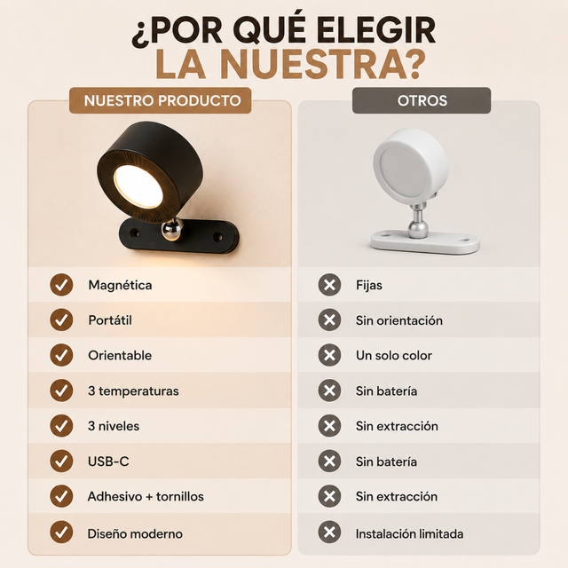Iluminá cualquier rincón sin enchufes con diseño exclusivo - Lampara Magnética PREMIUM.