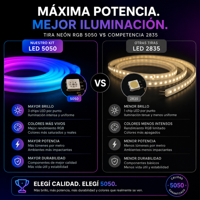 KIT NEON RGB 5M - TRANSFORMA TU ESPACIO